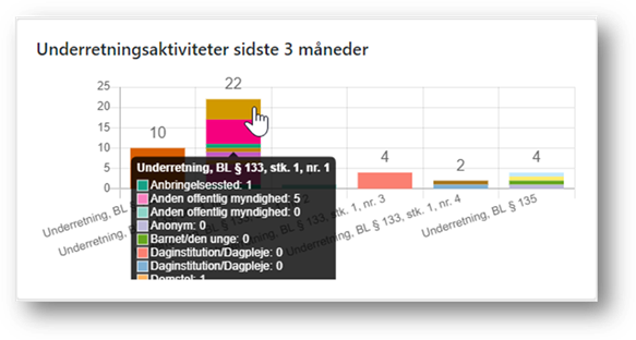 A screenshot of a graph
Description automatically generated A screenshot of a graph
Description automatically generated